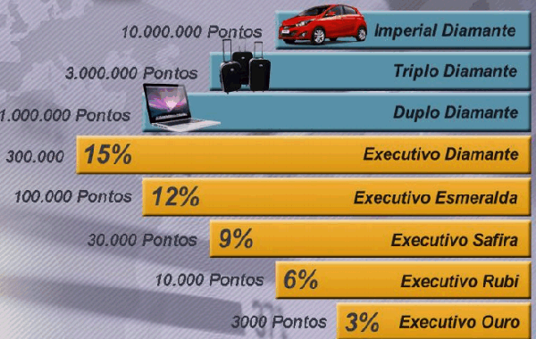 Plano de Negocio!